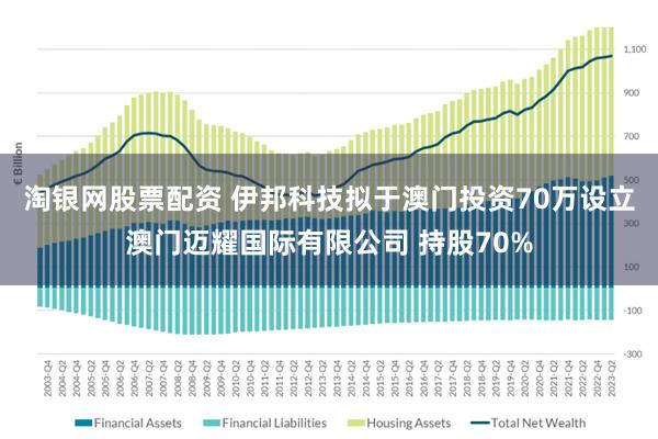 淘银网股票配资 伊邦科技拟于澳门投资70万设立澳门迈耀国际有限公司 持股70%