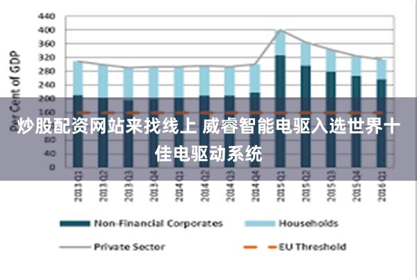 炒股配资网站来找线上 威睿智能电驱入选世界十佳电驱动系统