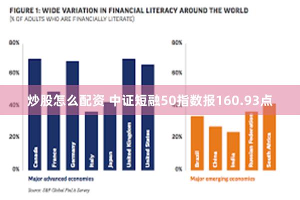 炒股怎么配资 中证短融50指数报160.93点