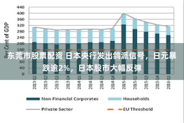 东莞市股票配资 日本央行发出鸽派信号，日元暴跌逾2%，日本股市大幅反弹