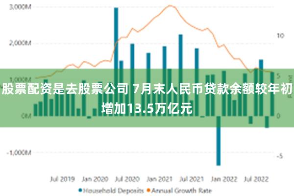 股票配资是去股票公司 7月末人民币贷款余额较年初增加13.5万亿元