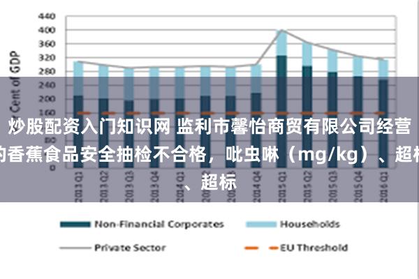 炒股配资入门知识网 监利市馨怡商贸有限公司经营的香蕉食品安全抽检不合格，吡虫啉（mg/kg）、超标