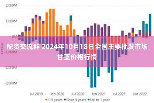 配资交流群 2024年10月18日全国主要批发市场甘蓝价格行情