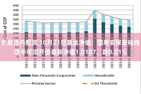 免息场内配资 10月21日基金净值：国寿安保安裕纯债半年定开债最新净值1.0187，跌0.01%