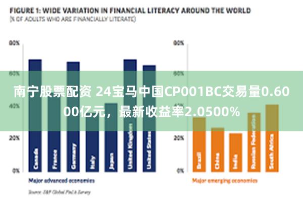 南宁股票配资 24宝马中国CP001BC交易量0.6000亿元，最新收益率2.0500%