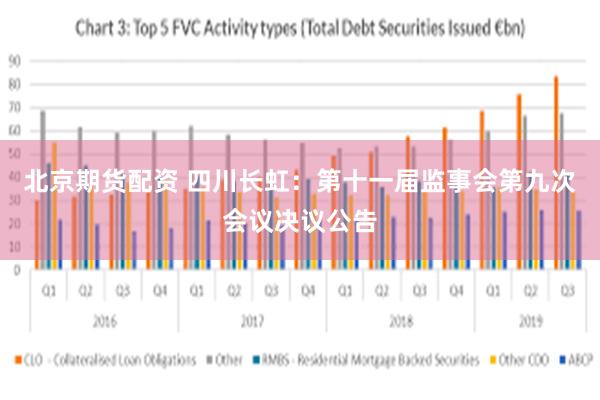北京期货配资 四川长虹：第十一届监事会第九次会议决议公告