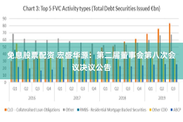 免息股票配资 宏盛华源：第二届董事会第八次会议决议公告
