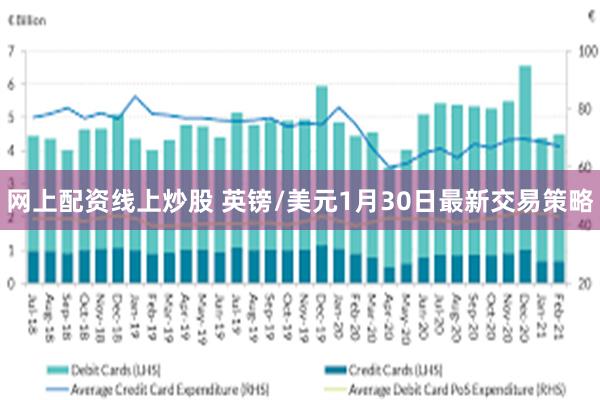 网上配资线上炒股 英镑/美元1月30日最新交易策略