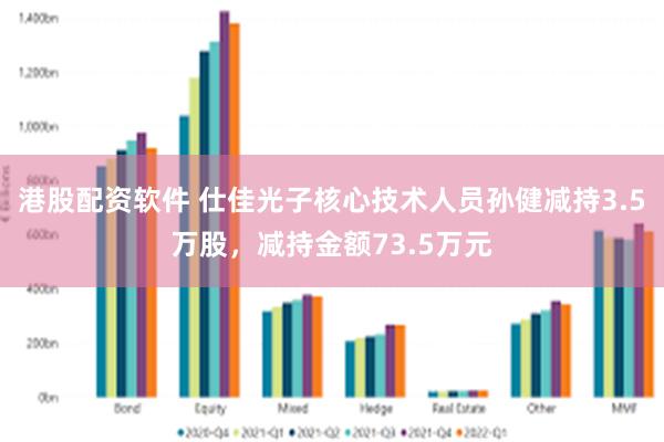 港股配资软件 仕佳光子核心技术人员孙健减持3.5万股，减持金额73.5万元