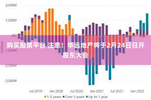 购买股票平台 注意！华远地产将于2月24日召开股东大会